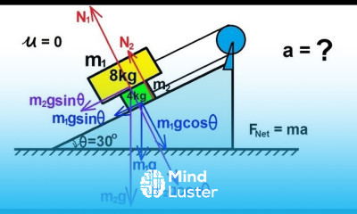 Physics Mechanics Applications of Newton s Second Law 5 of 20 ramp with block on block