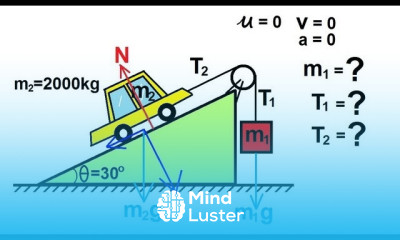 Physics 4 Newton s Laws of Motion 15 of 20 Third Law Example 3