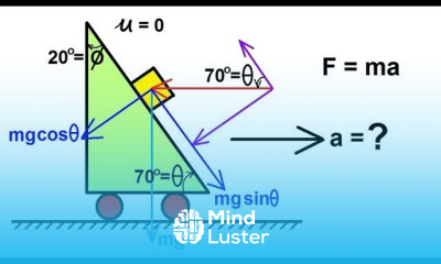 Physics 4 Newton s Laws of Motion 12 of 20 Second Law Example 5