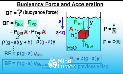 Physics Ch 33A Test Your Knowledge Fluid Statics 2 of 43 Buoyancy Force Pressure