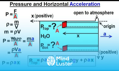 Physics Ch 33A Test Your Knowledge Fluid Statics 3 of 43 Pressure Horizontal Acceleration