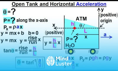 Physics Ch 33A Test Your Knowledge Fluid Statics 5 of 43 Open Tank Horizontal Acceleration