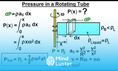 Physics Ch 33A Test Your Knowledge Fluid Statics 6 of 43 Pressure in a rotating Tube