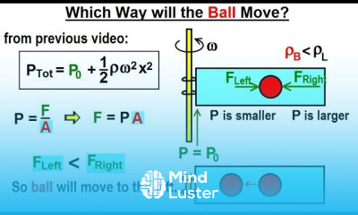 Physics Ch 33A Test Your Knowledge Fluid Statics 7 of 43 Which Way Will the Ball Move
