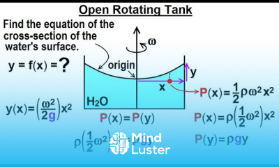 Physics Ch 33A Test Your Knowledge Fluid Statics 8 of 43 Open Rotatiing Tank