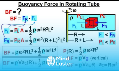 Physics Ch 33A Test Your Knowledge Fluid Statics 8B of 43 BF in rotating Tube