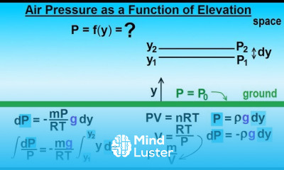 Physics Ch 33A Test Your Knowledge Fluid Statics 13 of 36 Air Pressure as Function of Elevation