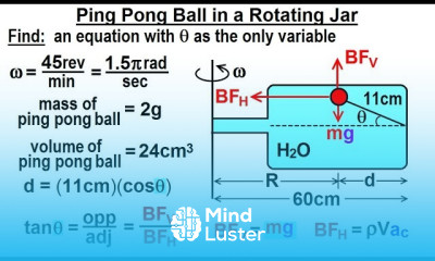 Physics Ch 33A Test Your Knowledge Fluid Statics 15 of 36 Ping Pong Ball in Rotating Jar