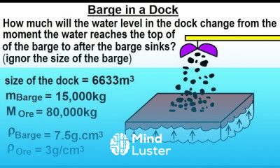 Physics Ch 33A Test Your Knowledge Fluid Statics 17 of 36 Barge in a Dock