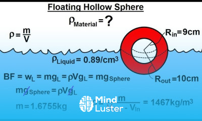 Physics Ch 33A Test Your Knowledge Fluid Statics 18 of 36 Floating Hollow Sphere