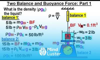 Physics Ch 33A Test Your Knowledge Fluid Statics 23 of 36 2 Balances Buoyancy Force P 1