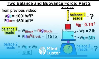 Physics Ch 33A Test Your Knowledge Fluid Statics 24 of 36 2 Balances Buoyance Force P 2