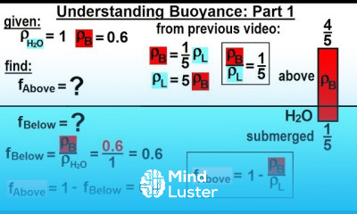 Physics Ch 33A Test Your Knowledge Fluid Statics 26 of 36 Understanding Buoyance Part 2