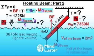 Physics Ch 33A Test Your Knowledge Fluid Statics 28 of 36 Floating Beam Part 2