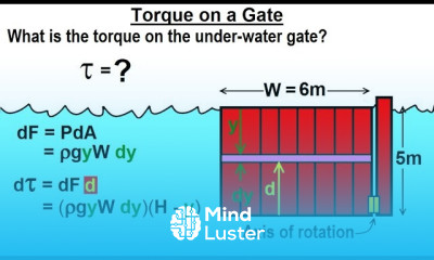 Physics Ch 33A Test Your Knowledge Fluid Statics 29 of 42 Torque on a Gate EX 1