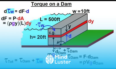 Physics Ch 33A Test Your Knowledge Fluid Statics 40 of 42 Torque on a Dam