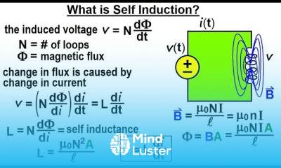 Electrical Engineering Ch 14 Magnetic Coupling 2 of 55 What is Self Induction