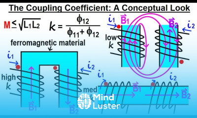 Electrical Engineering Ch 14 Magnetic Coupling 24 of 55 What is the Coupling Coefficient
