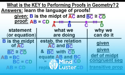 Geometry Ch 3 Proofs 2 of 17 What is the KEY to Performing Proofs in Geometry 2