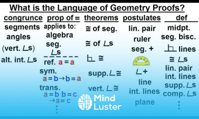 Geometry Ch 3 Proofs 3 of 17 What is the Language in Geometry Proofs