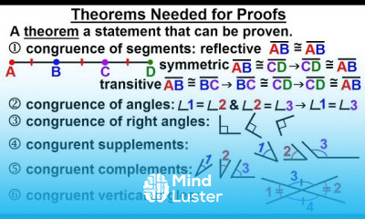 Geometry Ch 3 Proofs 6 of 17 Theorems Needed for Proofs