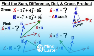 Physics Test Your Knowledge Vectors 9 of 30 Find the Sum Difference Dot and Cross Product