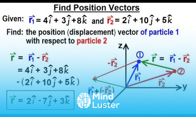 Physics Test Your Knowledge Vectors 13 of 30 Find the Position Vector