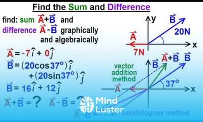 Learn Physics Test Your Knowledge Vectors 26 of 30 Find the Sum and ...