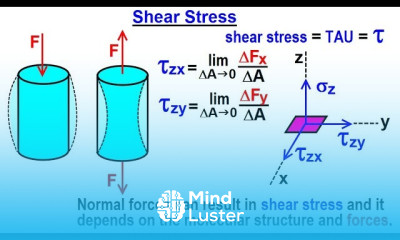Mechanical Engineering Ch 14 Strength of Materials 3 of 43 Sheer Stress