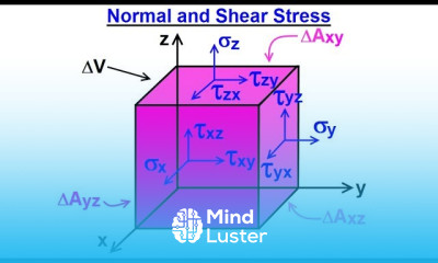 Mechanical Engineering Ch 14 Strength of Materials 4 of 43 Normal Sheer Stress