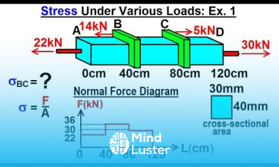 Mechanical Engineering Ch 14 Strength of Materials 7 of 43 Stress Under Loads Ex 1