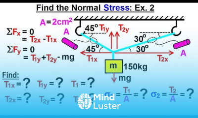 Mechanical Engineering Ch 14 Strength of Materials 8 of 43 Find Normal Stress Ex 2