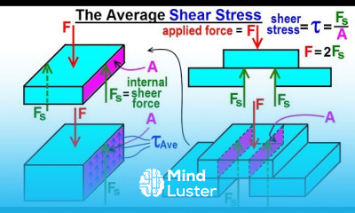 Mechanical Engineering Ch 14 Strength of Materials 11 of 43 Ave Shear Stress