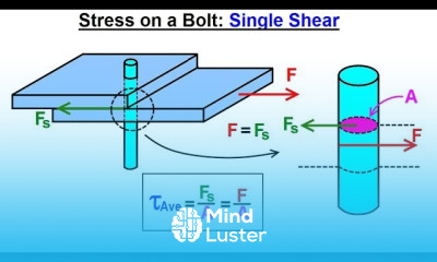 Mechanical Engineering Ch 14 Strength of Materials 12 of 43 Stress on a Bolt Single Shear