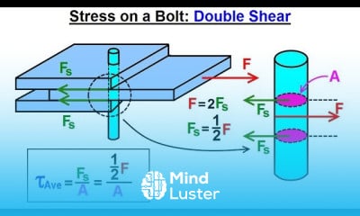 Mechanical Engineering Ch 14 Strength of Materials 13 of 43 Stress on a Bolt Double Shear