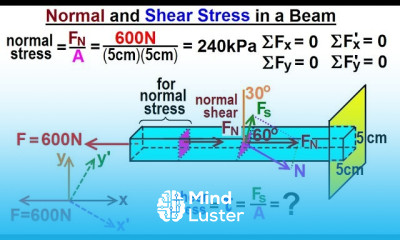 Mechanical Engineering Ch 14 Strength of Materials 15 of 43 Normal Shear Stress in a Beam
