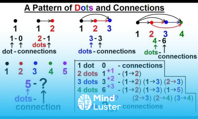 Geometry Ch 2 Reasoning and Proofs 7 of 46 Can you Solve A Pattern of Dots and Connections