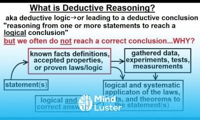 Geometry Ch 2 Reasoning and Proofs 13 of 46 What is Deductive Reasoning