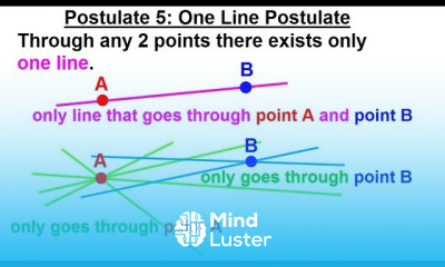 Geometry Ch 2 Reasoning and Proofs 26 of 46 Postulate 5 One Line Postulate