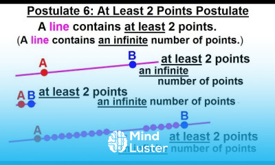 Geometry Ch 2 Reasoning and Proofs 27 of 46 Postulate 6 At Least 2 Points