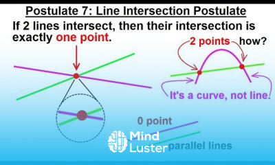 Geometry Ch 2 Reasoning and Proofs 28 of 46 Postulate 7 Line Intersect