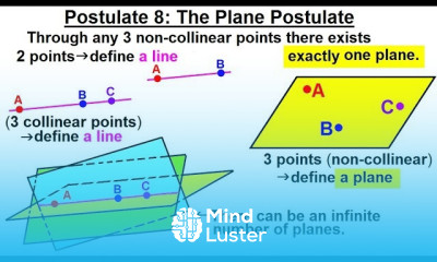 Geometry Ch 2 Reasoning and Proofs 29 of 46 Postulate 8 The Plane Postulate