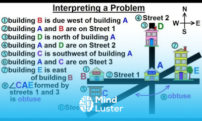 Geometry Ch 2 Reasoning and Proofs 35 of 46 How to Interpret a Problem