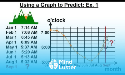 Geometry Ch 2 Reasoning and Proofs 36 of 46 How to Use a Graph to Predict
