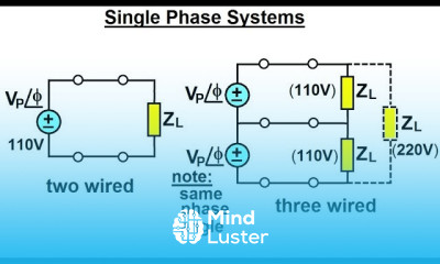 Electrical Engineering Ch 13 3 Phase Circuit 5 of 42 Single Phase System
