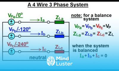 Electrical Engineering Ch 13 3 Phase Circuit 6 of 42 A 4 Wire 3 Phase System