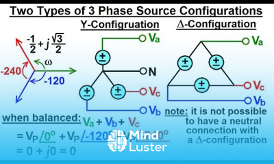 Electrical Engineering Ch 13 3 Phase Circuit 7 of 42 2 Types of 3 Phase Source Configurations
