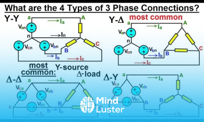 Electrical Engineering Ch 13 3 Phase Circuit 8 of 42 The 4 Types of 3 Phase Connection