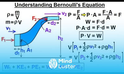 Learn Physics 34 1 Bernoulli s Equation Flow in Pipes 10 of 38 ...