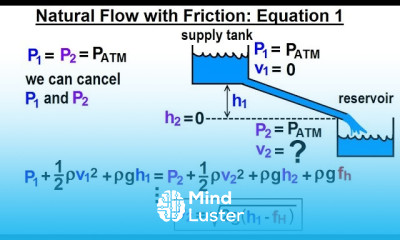 Physics 34 1 Bernoulli s Equation Flow in Pipes 18 of 38 Natural Flow with Friction Eqn 1